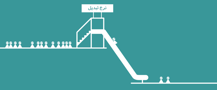 46f6a-how-a-bad-web-design-kills-your-conversion-rate.jpg?m=crop&w=970&h=400&q=high