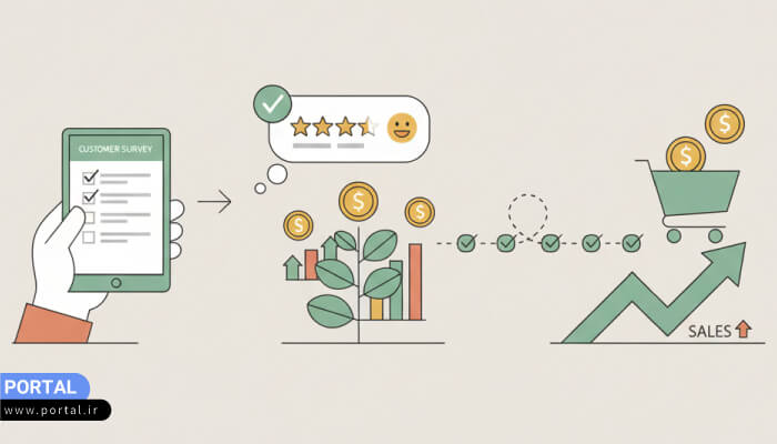 نمونه فرم نظرسنجی برای فروشگاه آنلاین