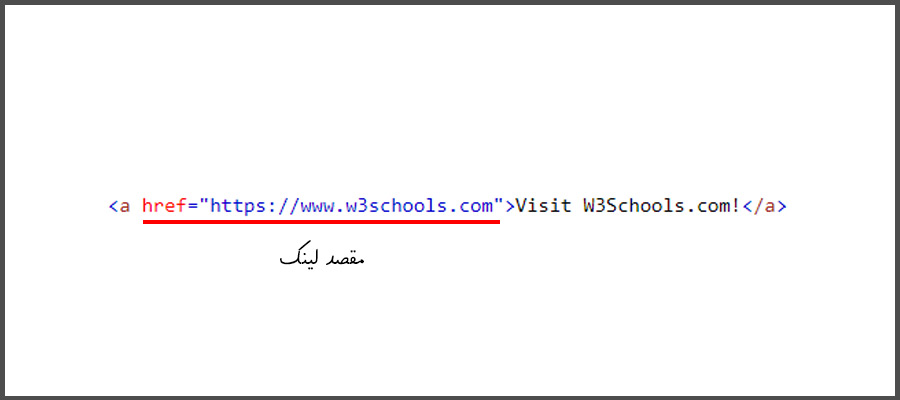 ساختار لینک سایت