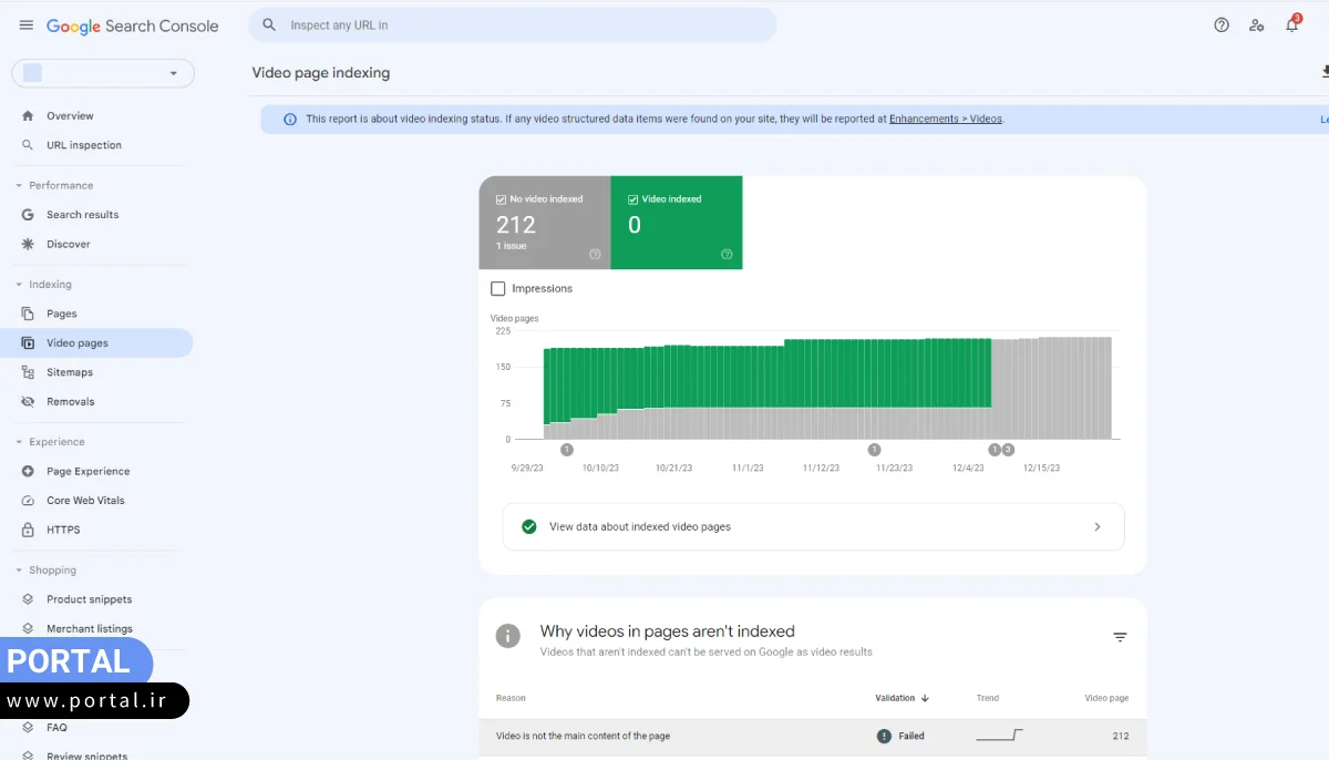گزارش صفحات ویدئویی ایندکس شده در سرچ کنسول