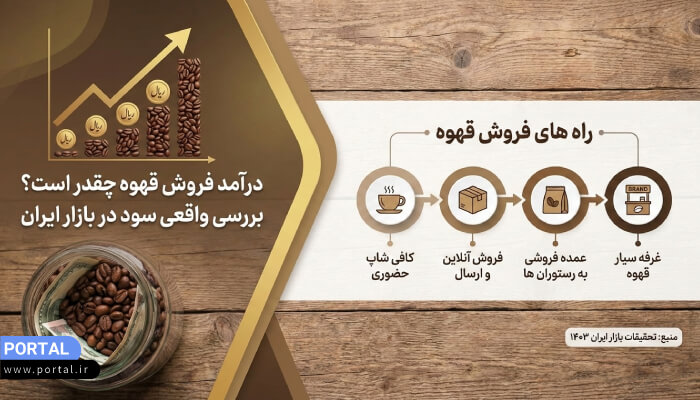 روش‌های فروش قهوه؛ بررسی کامل مدل‌های درآمدزای بازار ایران