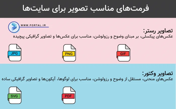 بهترین فرمت عکس در سایت