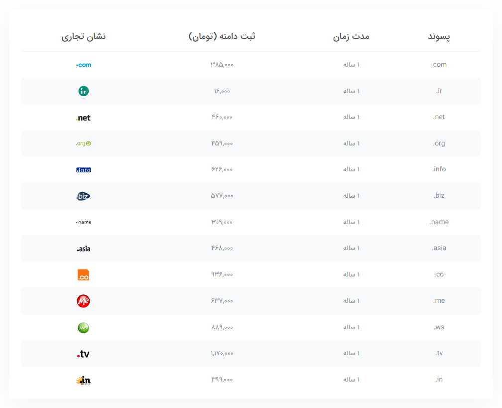 قیمت دامنه های مختلف