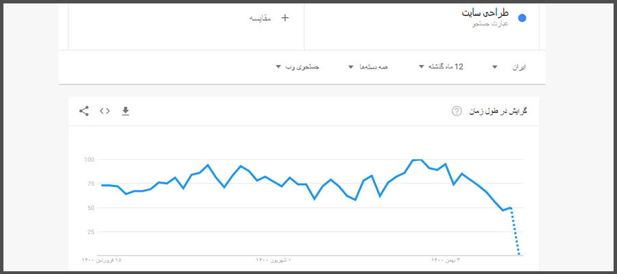 آموزش گوگل ترندز