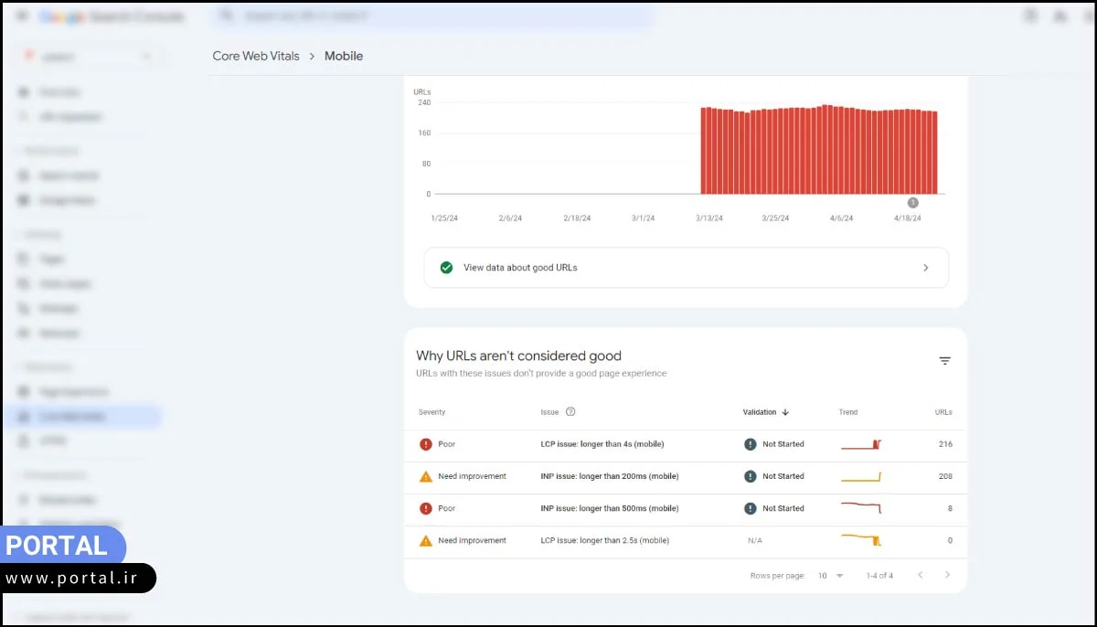 خطاهای بخش Core Web Vitals سرچ کنسول