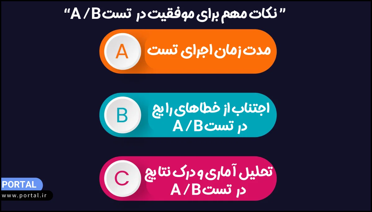 نکات مهم برای موفقیت در تست A/B- اینفوگرافیک