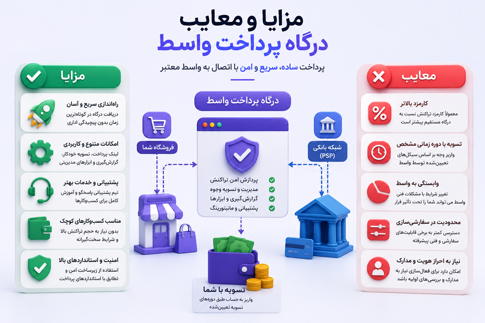 مزایا و معایب درگاه واسط