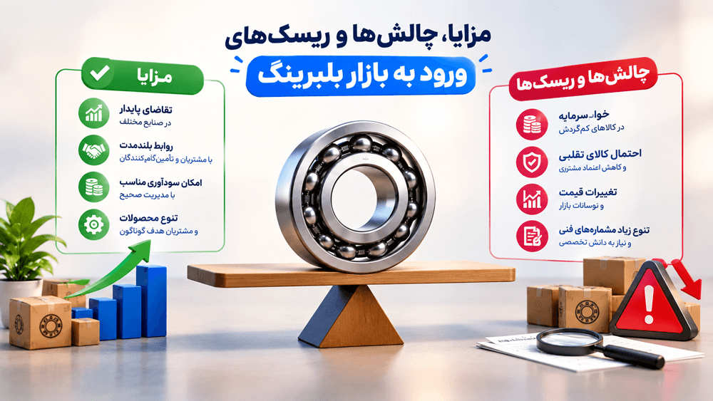 بررسی مزایا، چالش‌ها و ریسک‌های ورود به بازار قطعات صنعتی