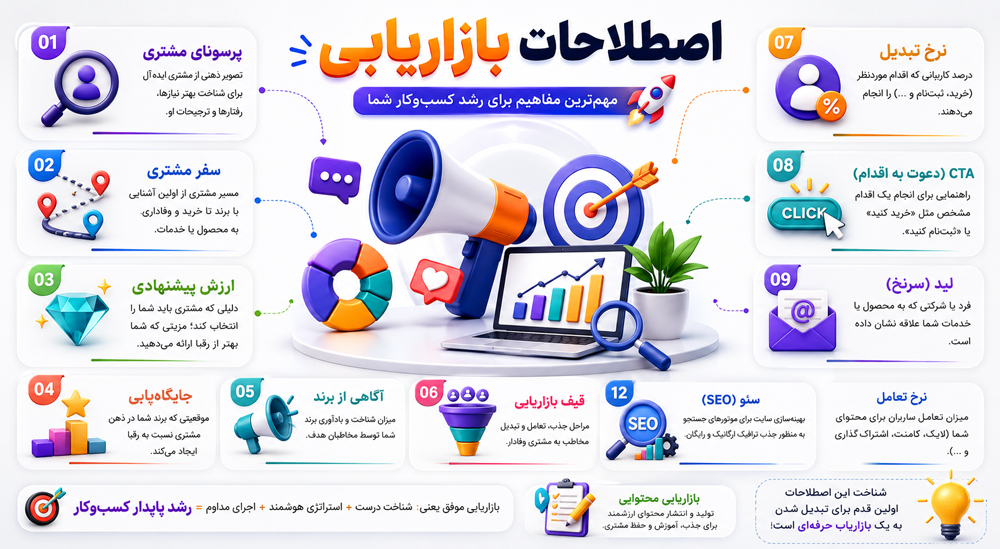 اصطلاحات پایهای و مهم بازاریابی