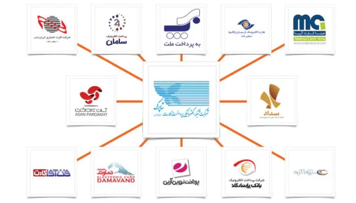 درگاه‌های پرداخت آنلاین بانکی