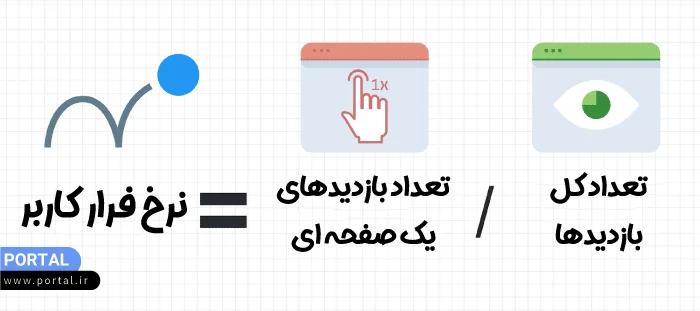 فرمول محاسبه نرخ پرش سایت