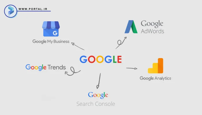 ابزارهای رایگان گوگل برای مدیریت سایت