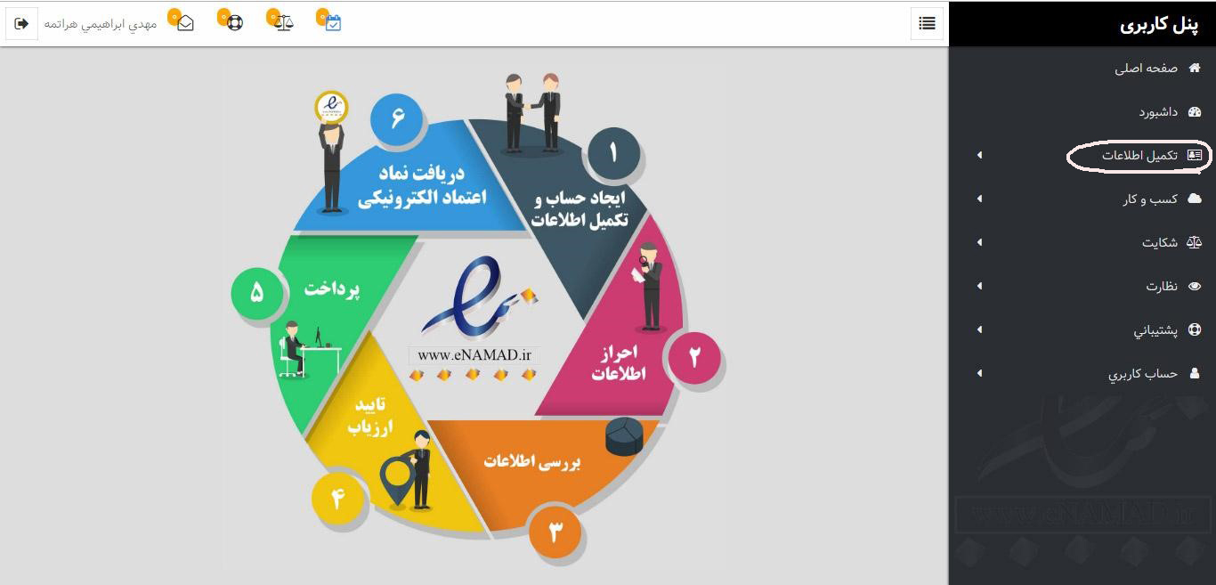 مشاوره دیجیتال مارکتینگ