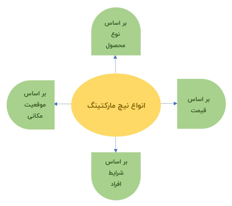 رژیم کتوژنیک چیست و چه عوارضی دارد