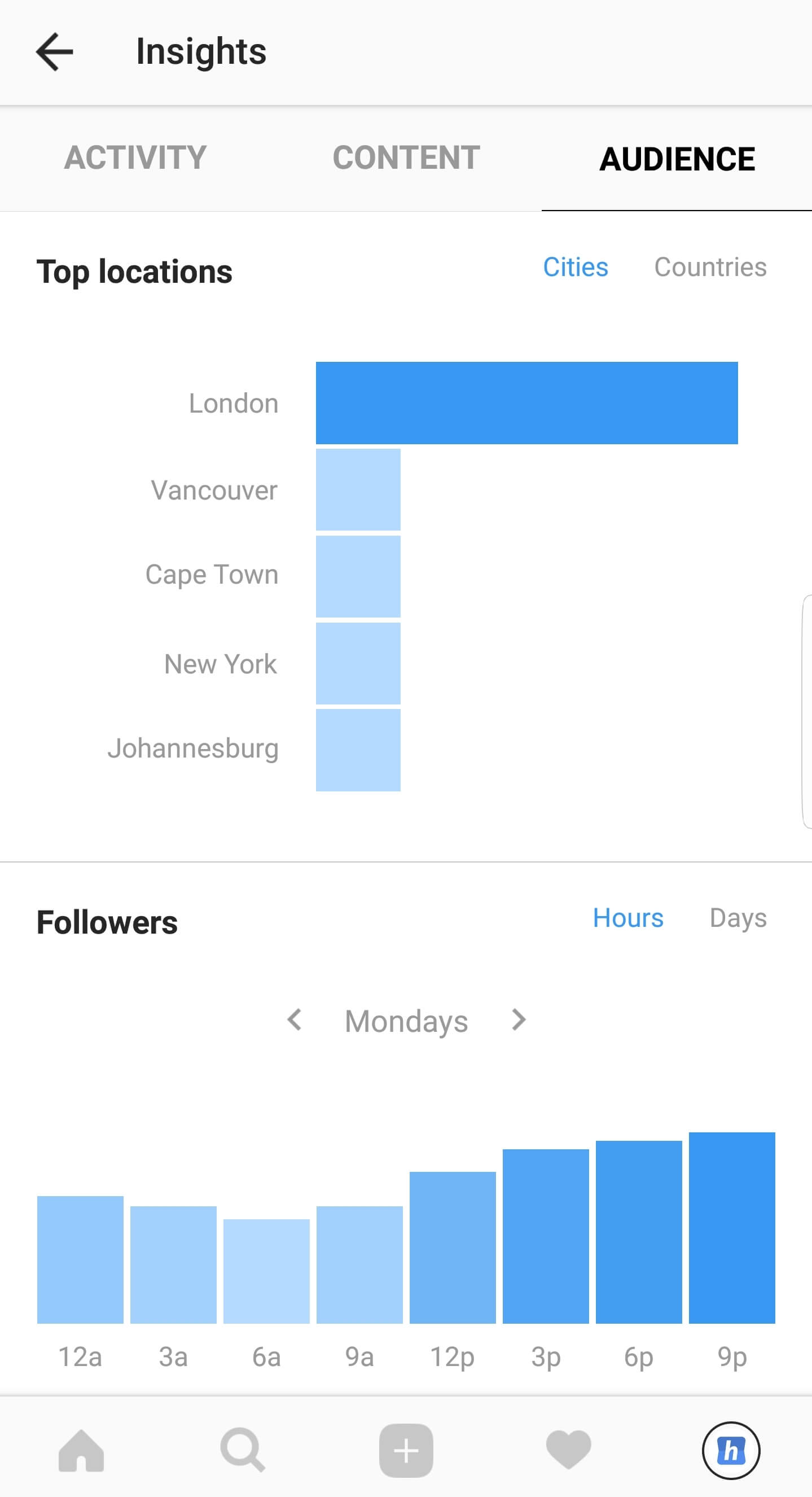 Instagram Insights statistics