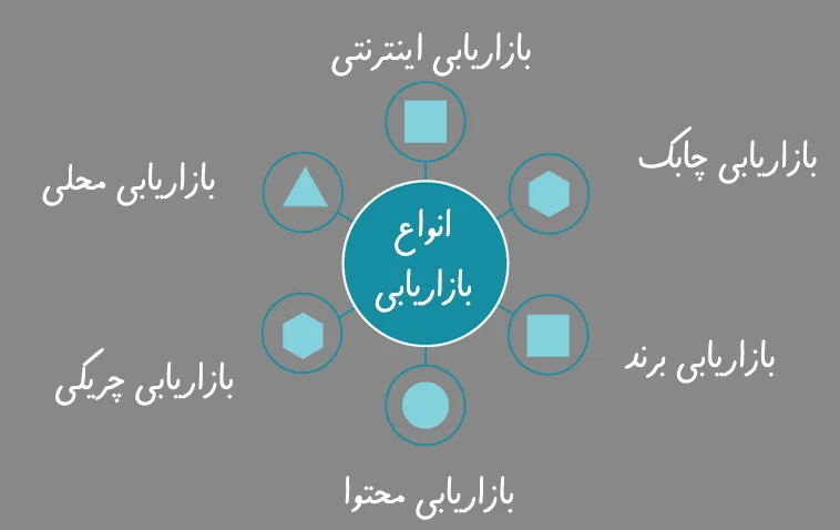 محتوای آسمانخراش و تاثیر آن سئو