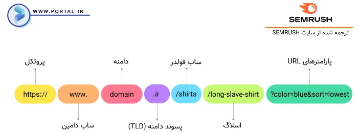 ساختار URL