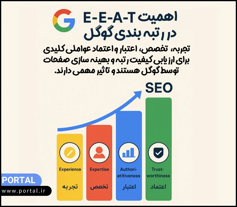 اهمیت  E-E-A-T بر سئو