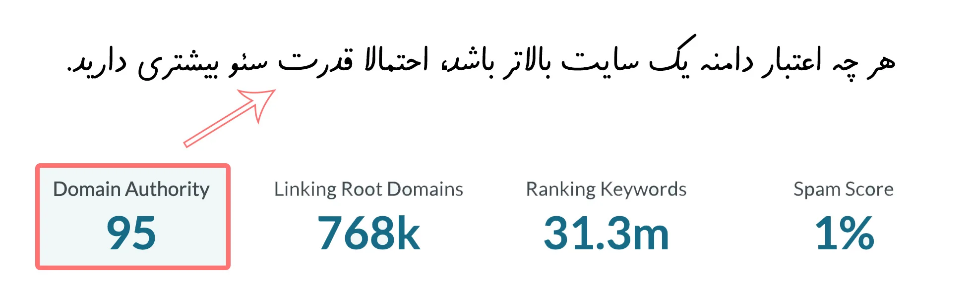 بررسی اعتبار سایت در moz