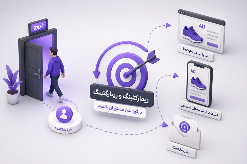 چرا باید از بازاریابی و هدف گیری مجدد استفاده کنیم؟