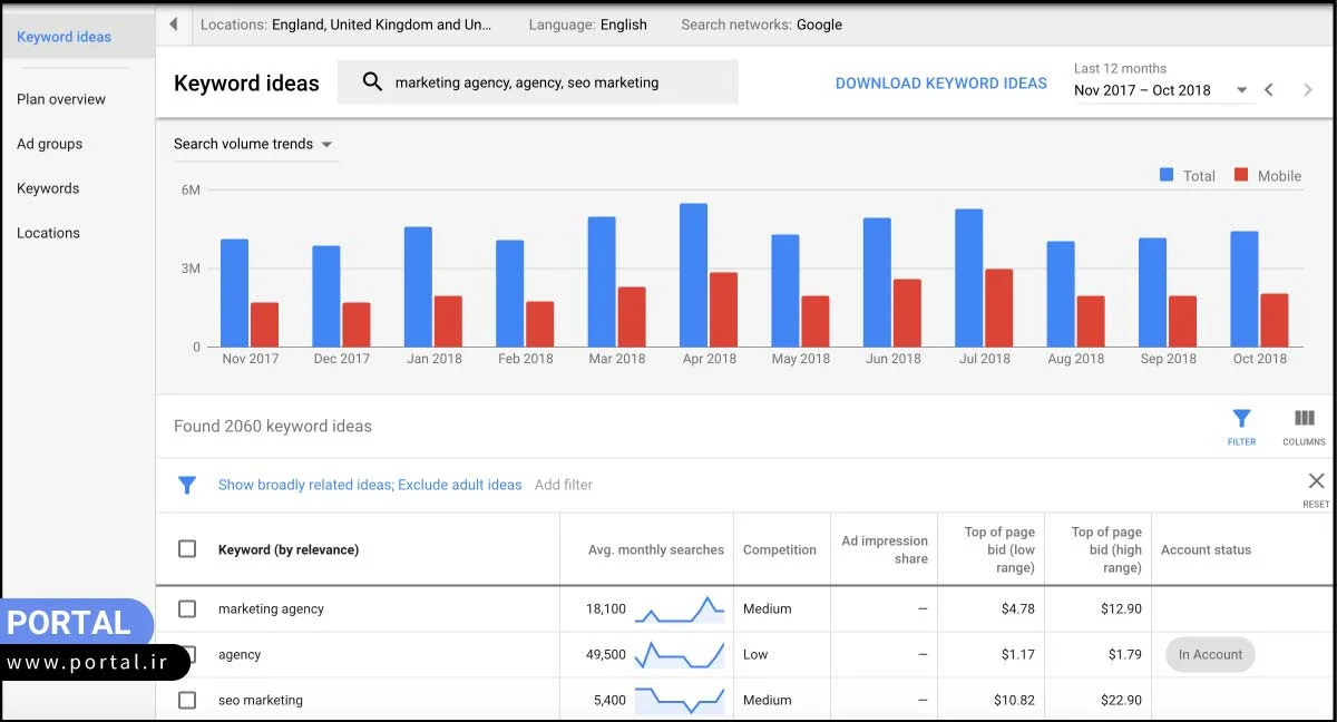 ابزار Google Keyword Planner 