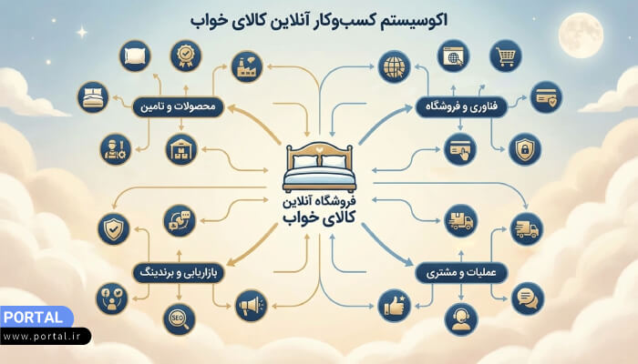 فروش در شبکههای اجتماعی برای کالای خواب
