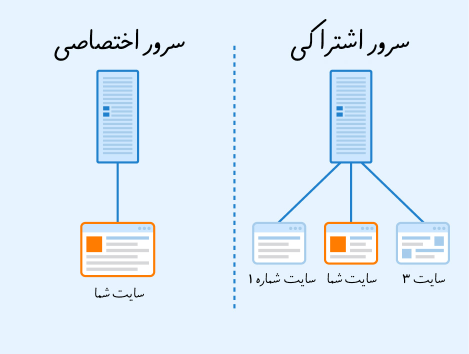 هاست چیست؟