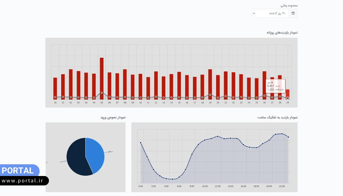 مشاهده آمار بازدیدهای سایت در پنل کاربری پرتال