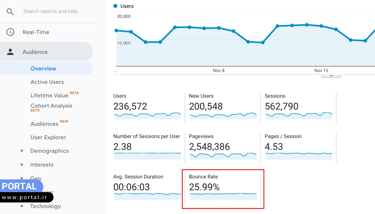 مشاهده Bounce rate سایت