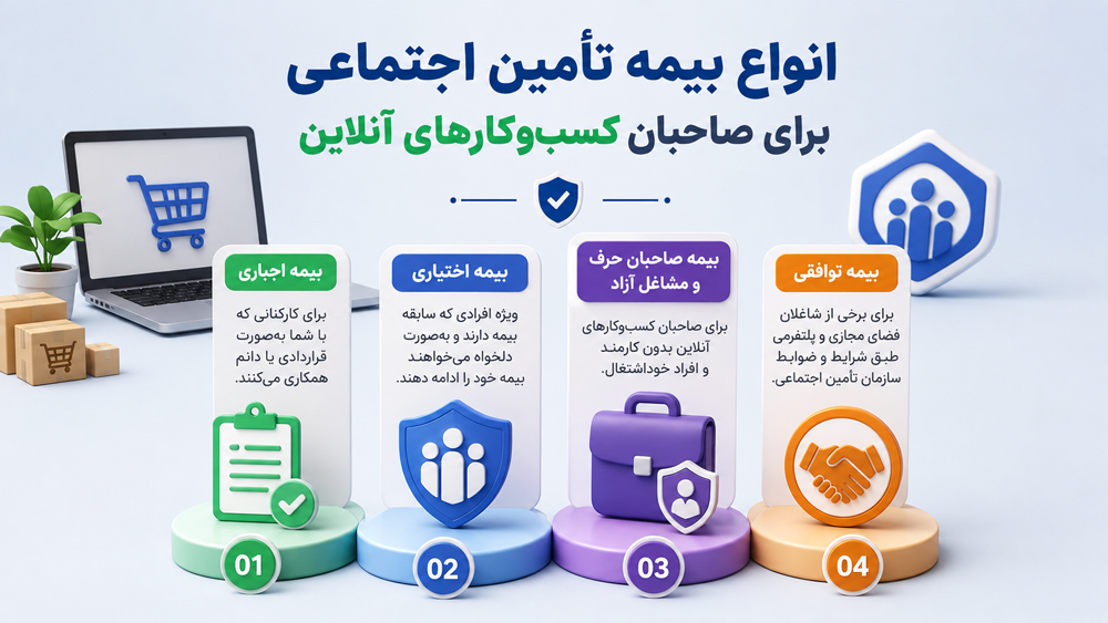 انواع بیمه تامین اجتماعی برای صاحبان کسب‌وکارهای آنلاین