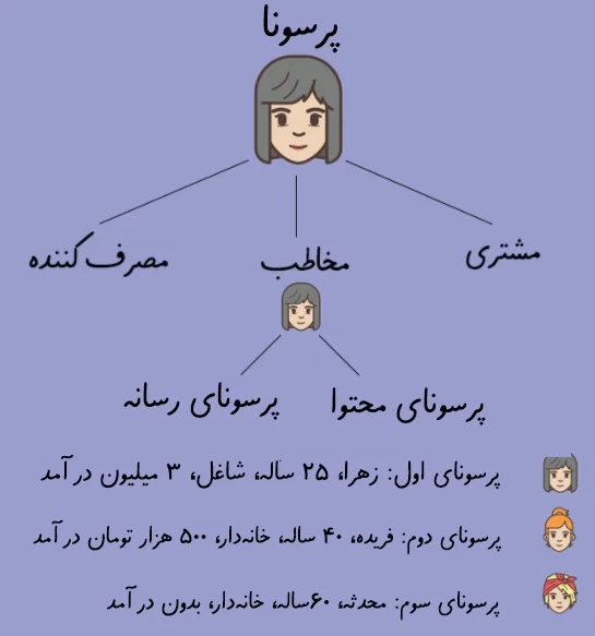 نمونه پرسونا