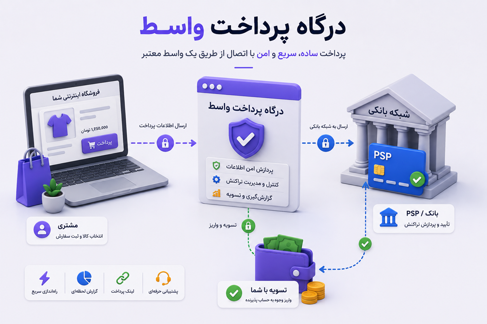 درگاه پرداخت واسط چیست؟