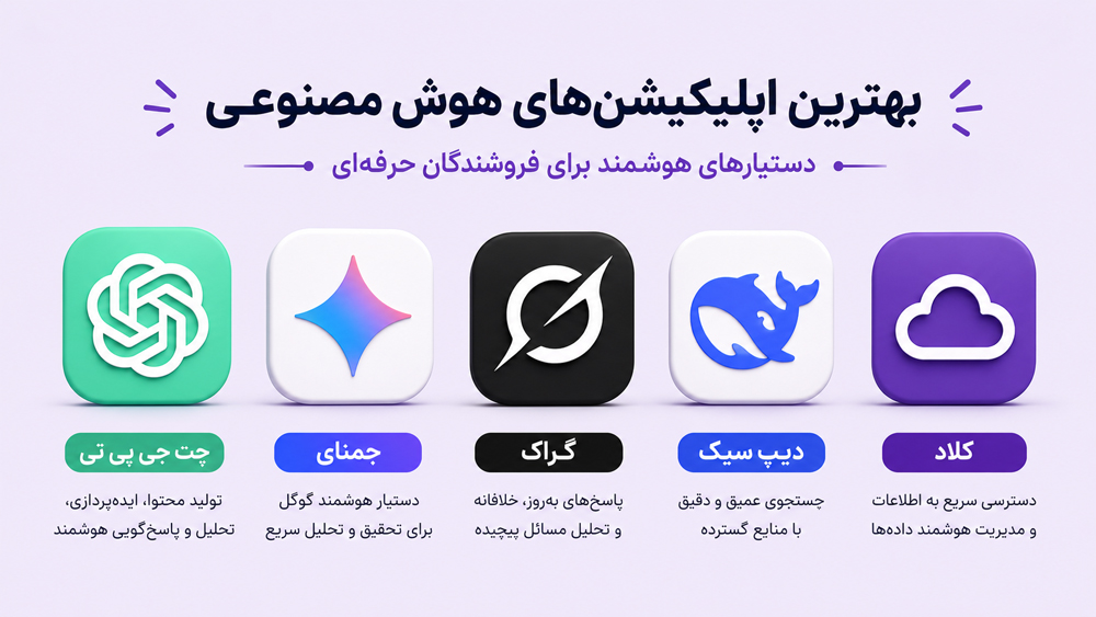 اپ‌های تولید محتوا برای سایت و شبکه‌های اجتماعی