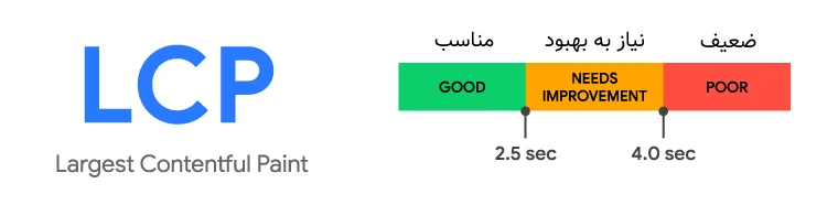 LCP مناسب