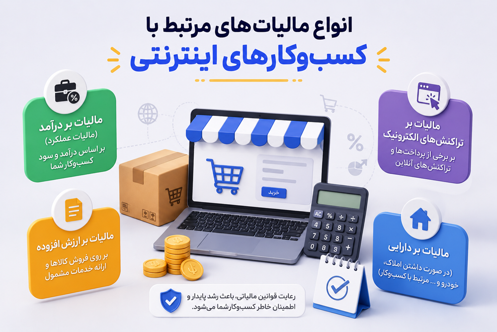 انواع مالیاتهای مرتبط با کسبوکارهای اینترنتی