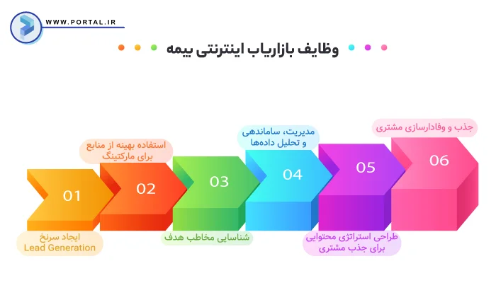 وظایف بازاریاب اینترنتی