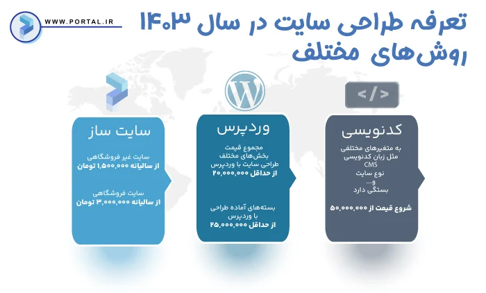 اینفوگرافیک قیمت طراحی سایت