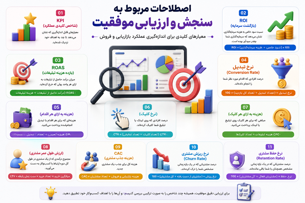 اصطلاحات مربوط به «سنجش و ارزیابی موفقیت»