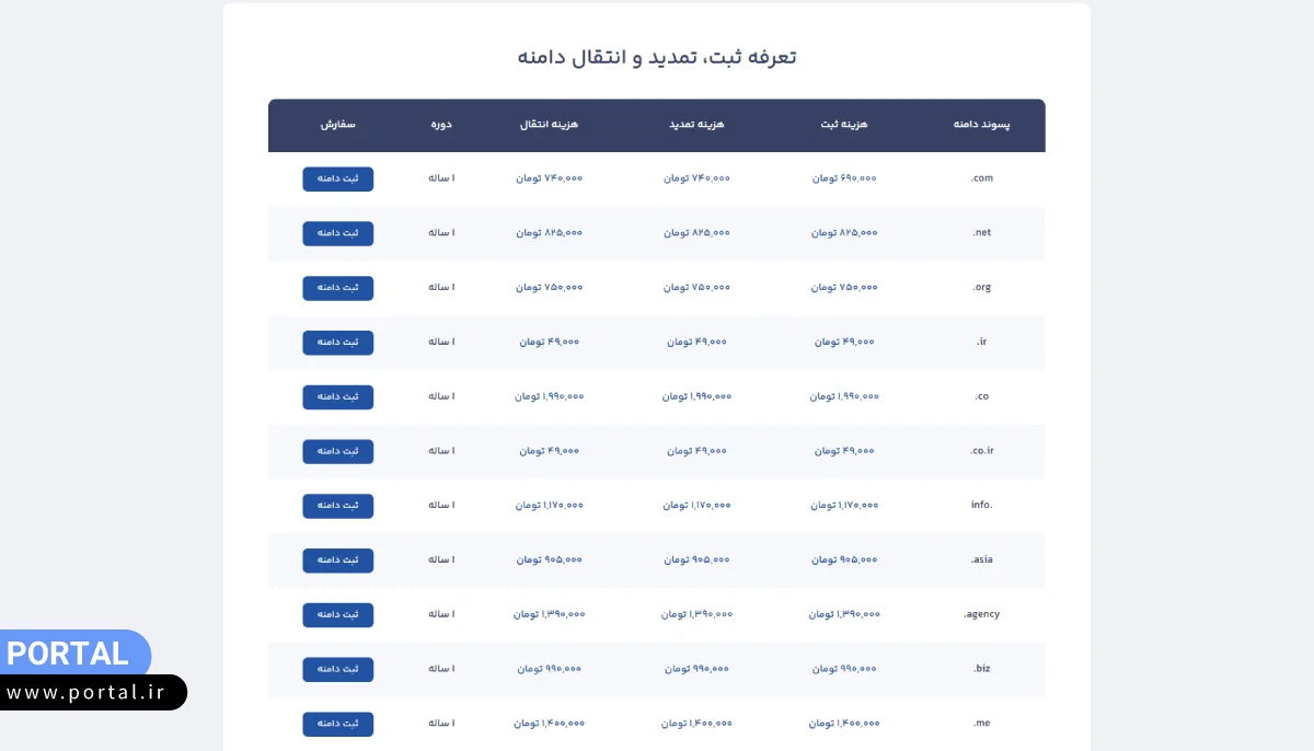 قیمت دامنه های مختلف