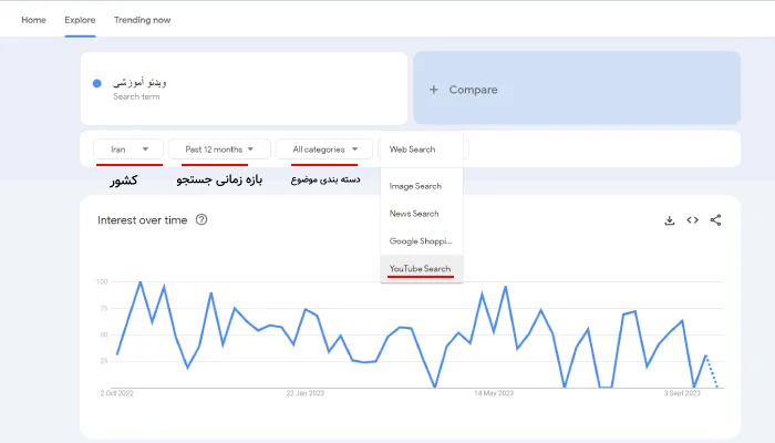 راهنمای کار با ابزار گوگل ترند