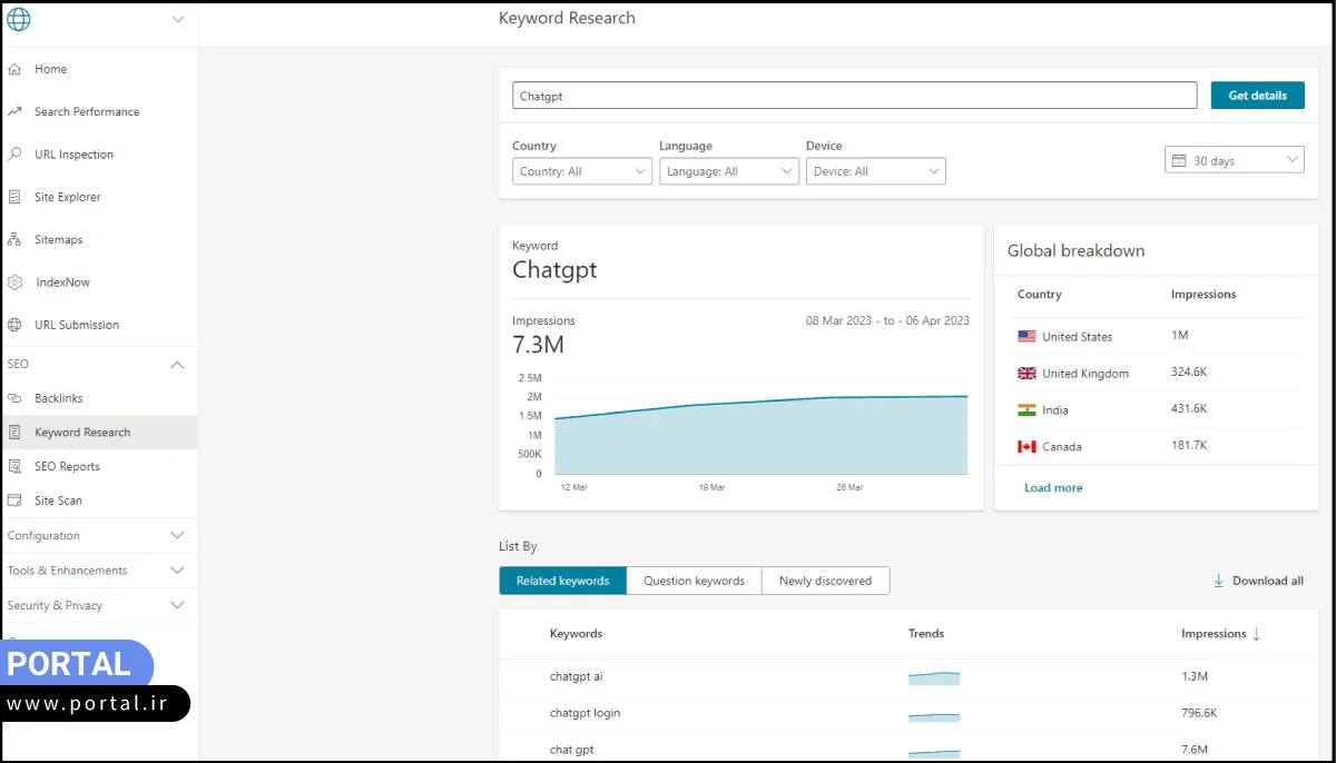 ابزار Bing Webmaster Tools 