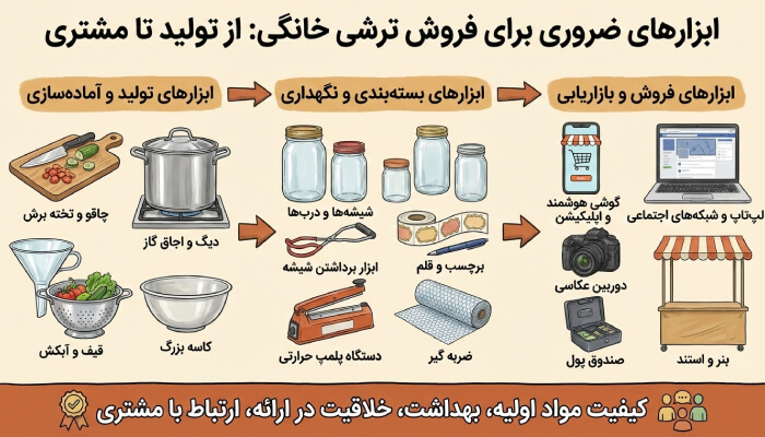 عوامل کلیدی در افزایش درآمد فروش ترشی