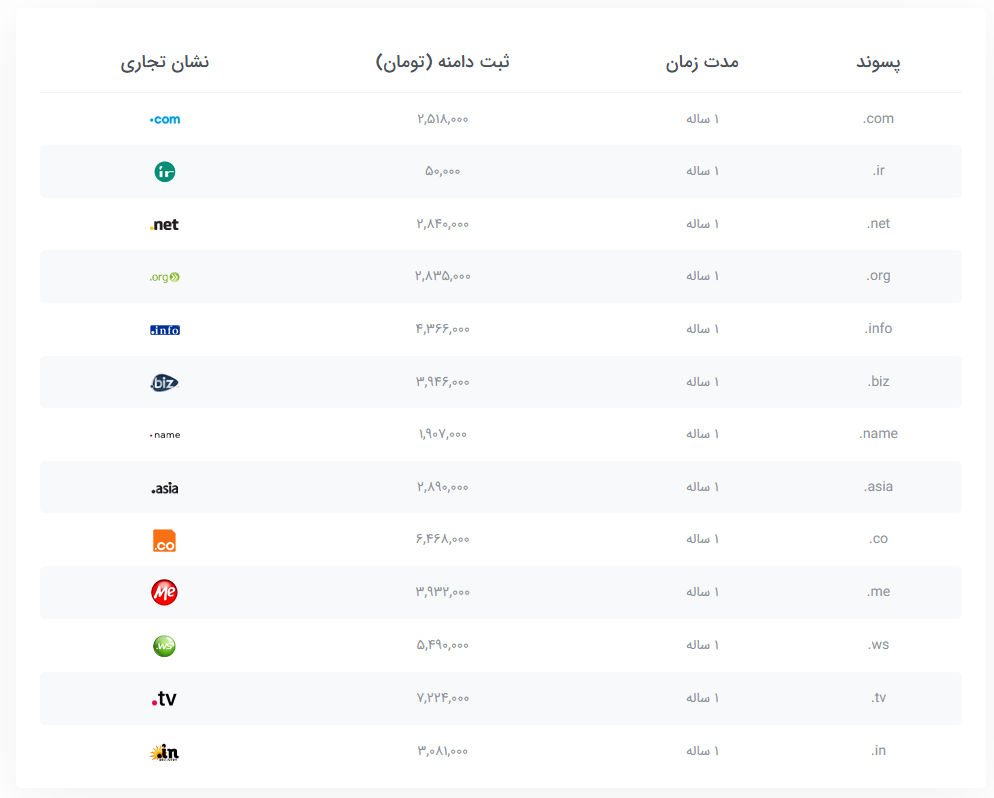 قیمت دامنه های مختلف