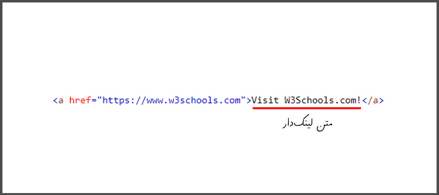 آموزش نوفالو کردن لینک