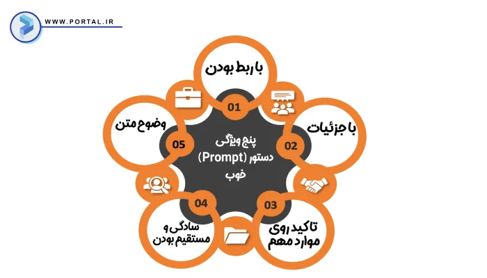 نوشتن پرامپت خوب prompt