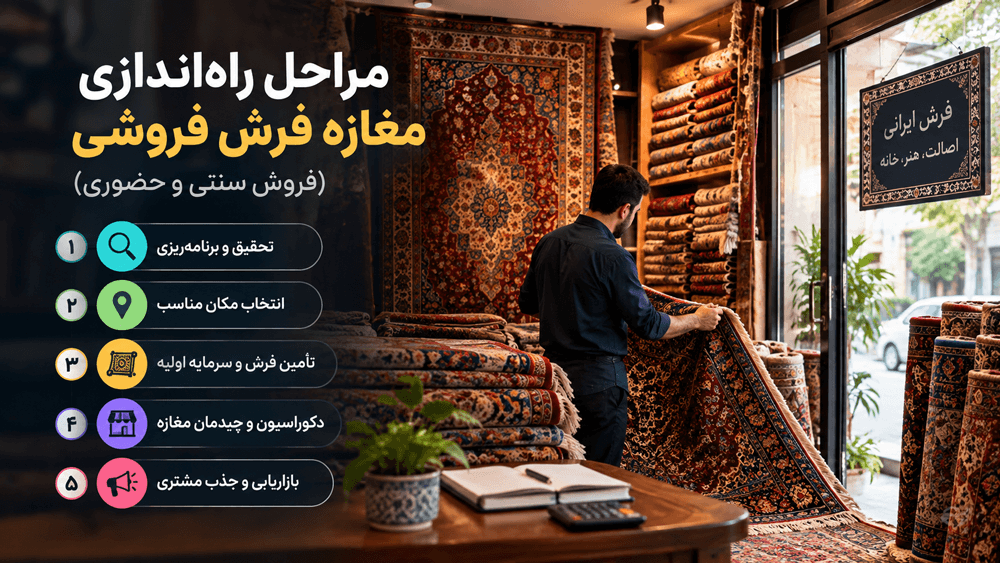 مراحل راه اندازی مغازه فرش فروشی (فروش سنتی و حضوری)