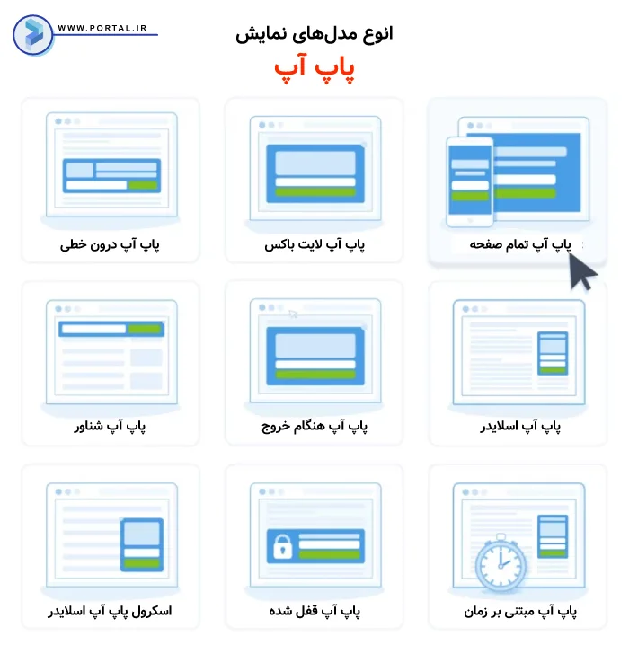 اینفوگرافیک انواع مدل‌های نمایش پاپ آپ