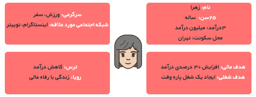 بوم پرسونا چیست و چه کاربردی دارد؟
