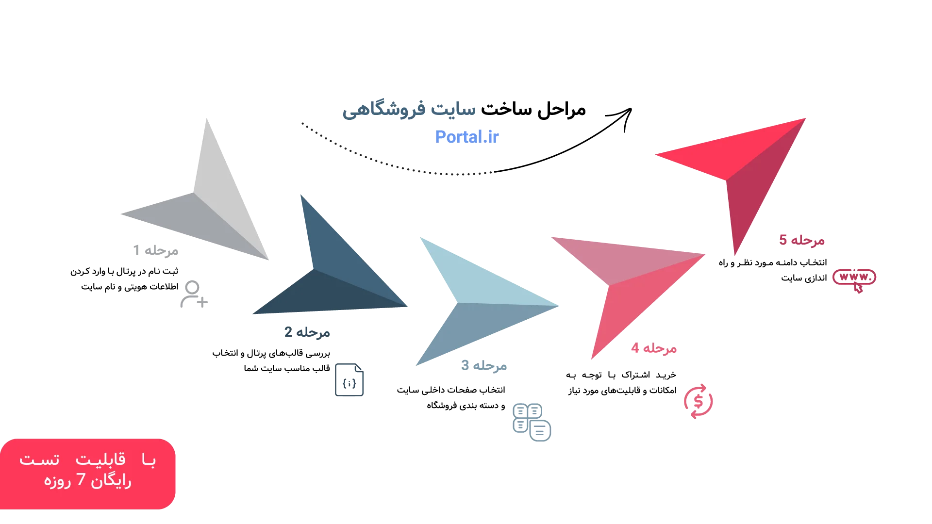 مراحل راه اندازی فروشگاه اینترنتی در مشهد