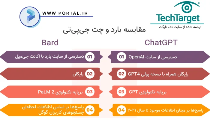 تفاوت بارد و چت جی پی تی